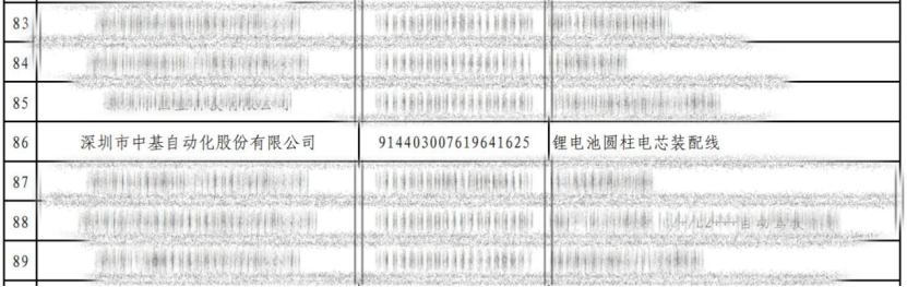 喜报！深圳中基荣膺深圳市制造业单项冠军企业